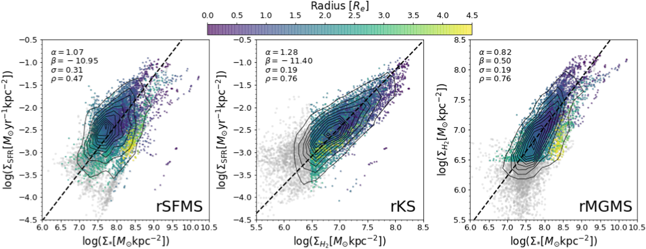 Dissecting Nearby Galaxies with piXedfit. II. Spatially Resolved Scaling Relations among Stars, Dust, and Gas