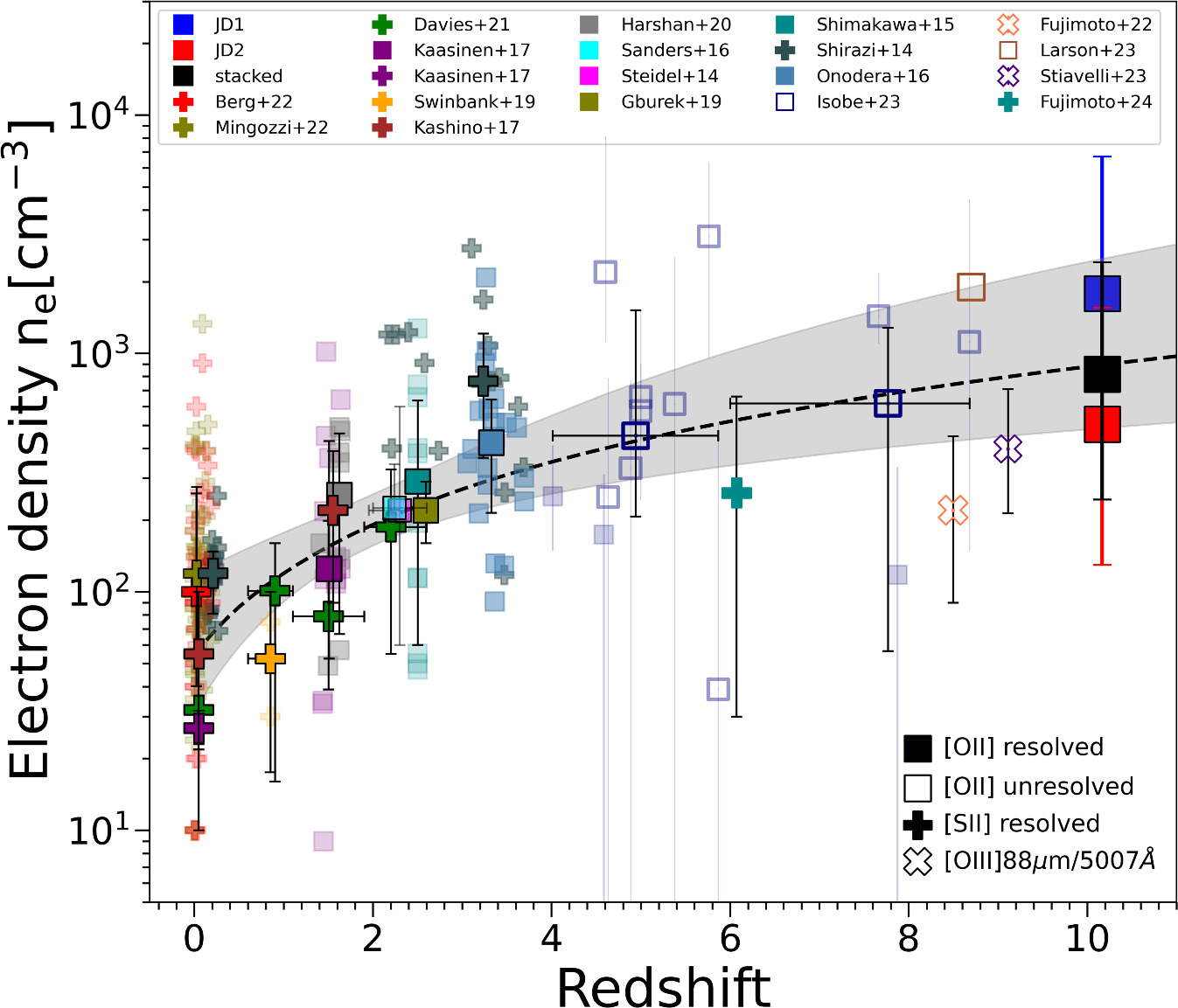 JWST NIRSpec High-resolution Spectroscopy of MACS0647–JD at z = 10.167: Resolved [O II] Doublet and Electron Density in an Early Galaxy