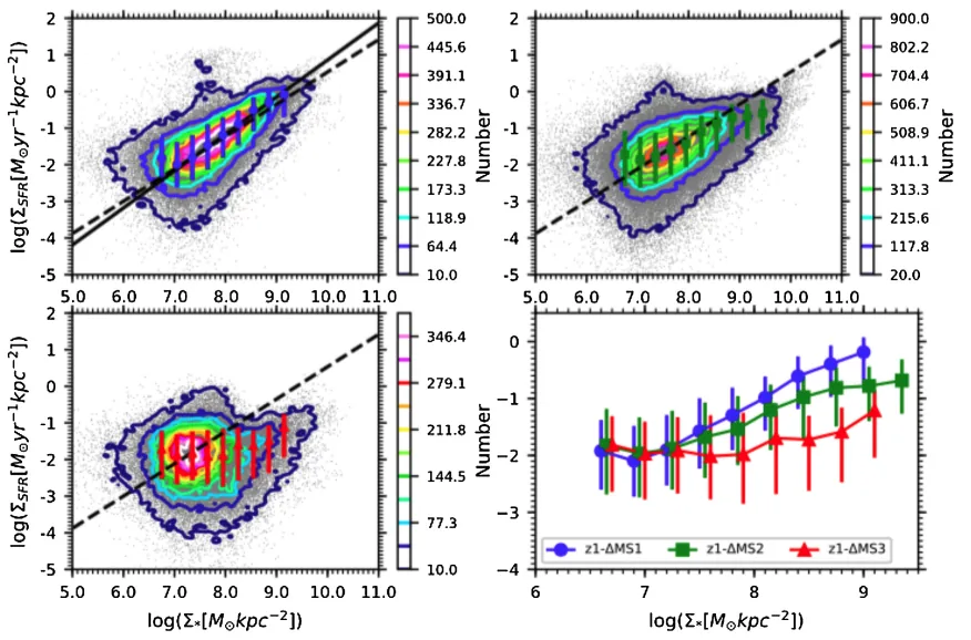 Spatially resolved star-forming main sequence in massive disk galaxies at 0 < z < 1 (Abdurro’uf & Akiyama 2018).