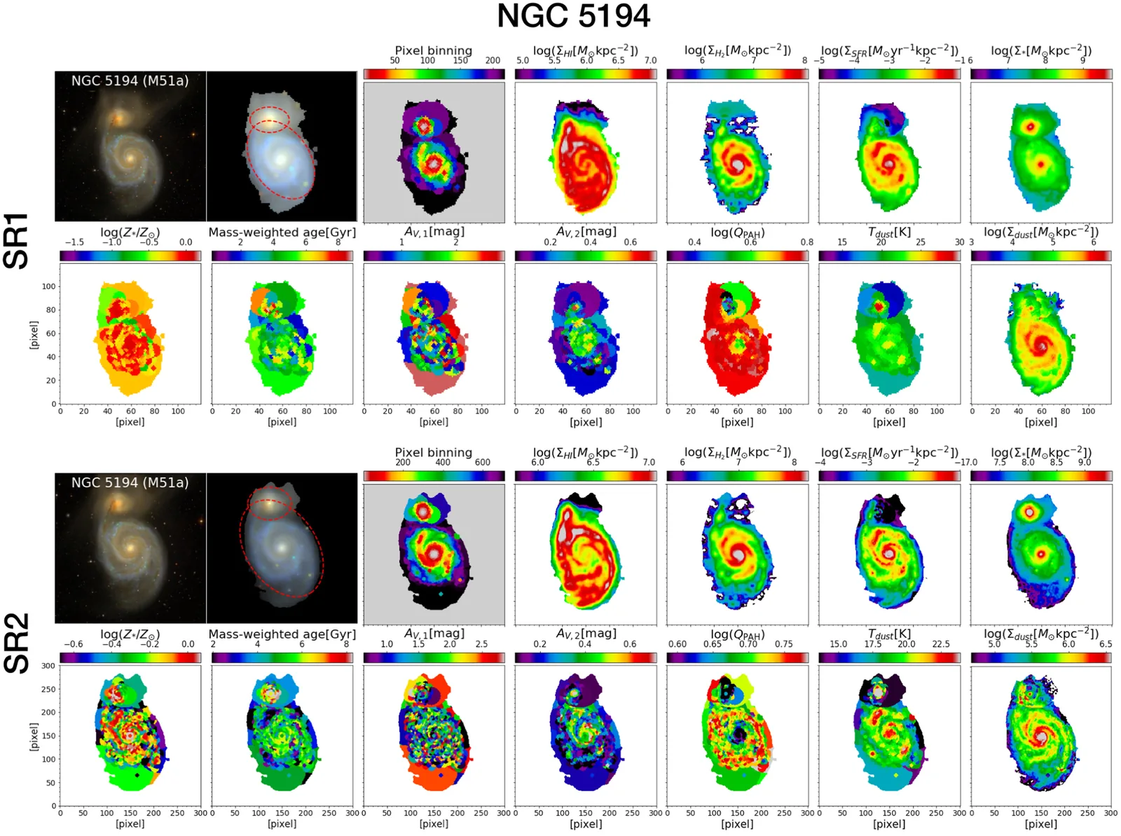Panchromatic resolved SED fitting of NGC 5194 (M51): maps of stellar mass, SFR, dust, and gas (Abdurro’uf et al. 2022a).