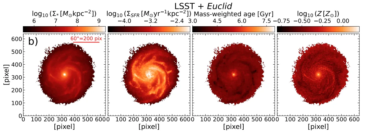 Resolved maps of stellar mass and SFR surface density, mass-weighted age, and metallicity derived from the synthetic images.