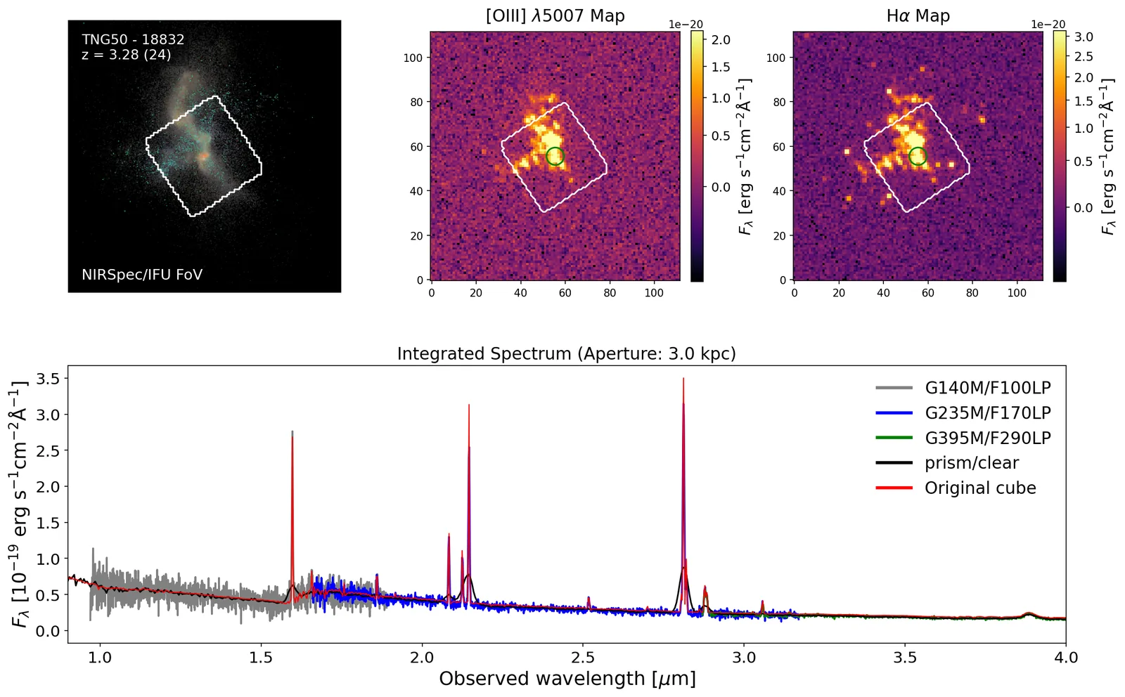 GalSyn synthetic NIRSpec IFU observation of a TNG50 galaxy at z = 3.28: [O III] and Hα emission-line maps and the integrated spectrum in several grating/filter combinations.