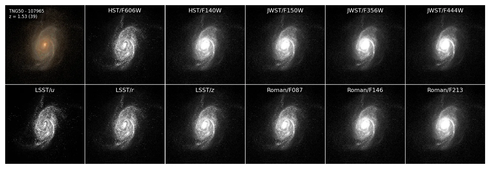 Forward Modeling of Simulations