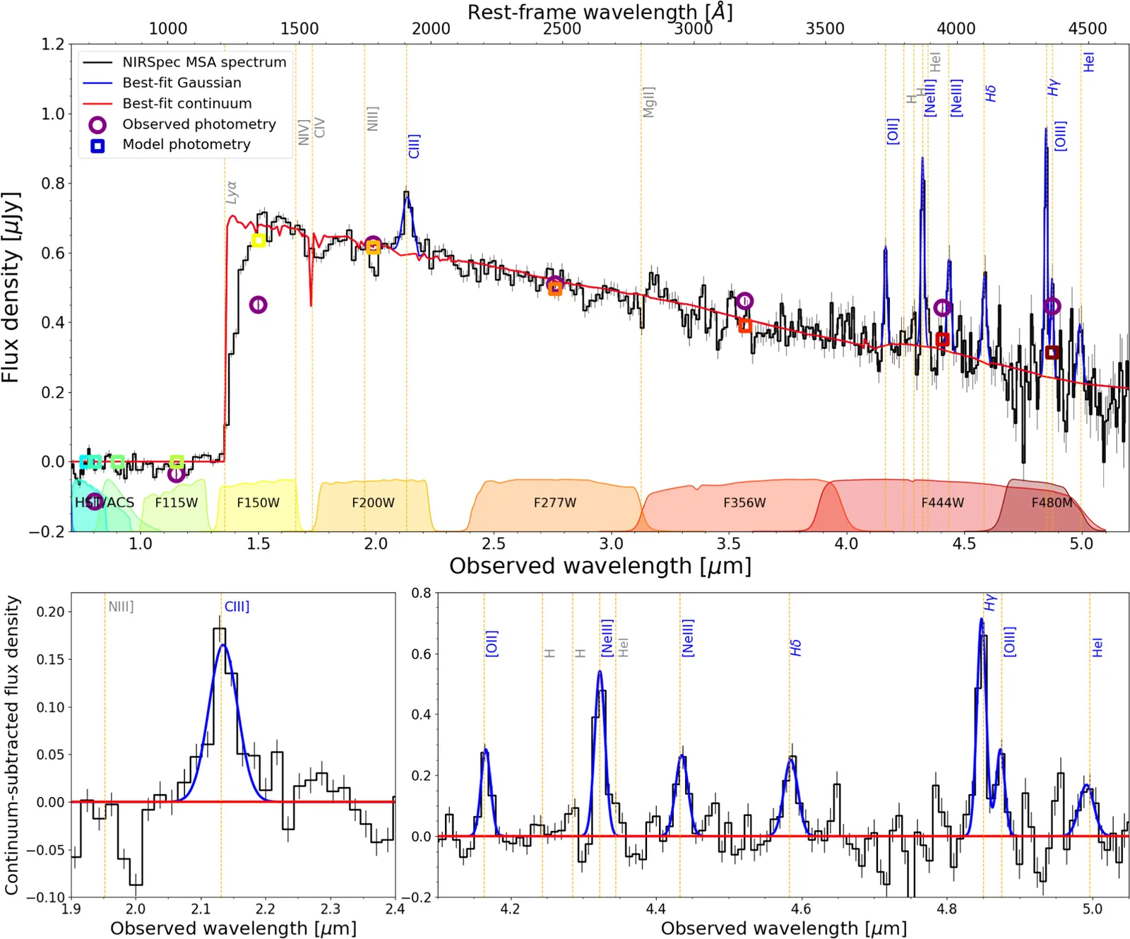 NIRSpec prism spectrum of MACS0647-JD with multiple emission lines detected (Hsiao, Abdurro’uf et al. 2024).