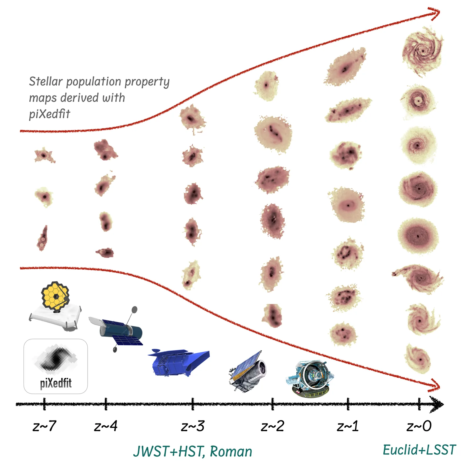 Structural Evolution of Galaxies