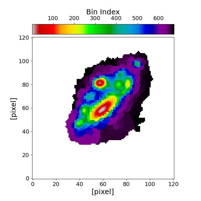 Pixel-binning map of the galaxy