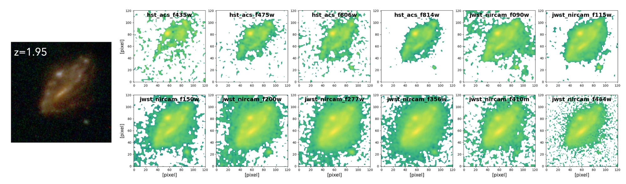 Color image of a galaxy at z = 1.95 and its PSF-matched images in 12 HST/ACS and JWST/NIRCam bands