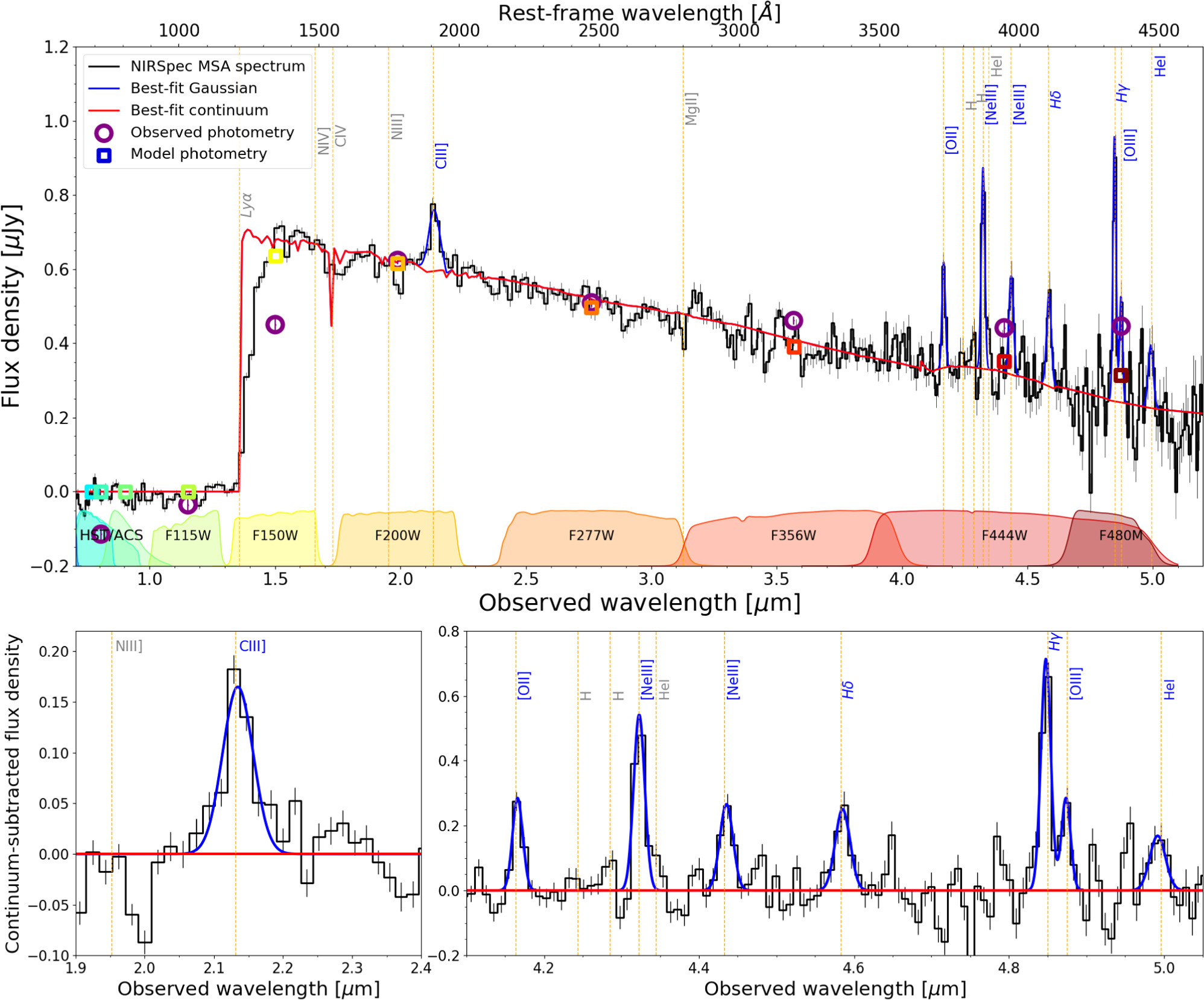 JWST NIRSpec Spectroscopy of the Triply Lensed z = 10.17 Galaxy MACS0647–JD