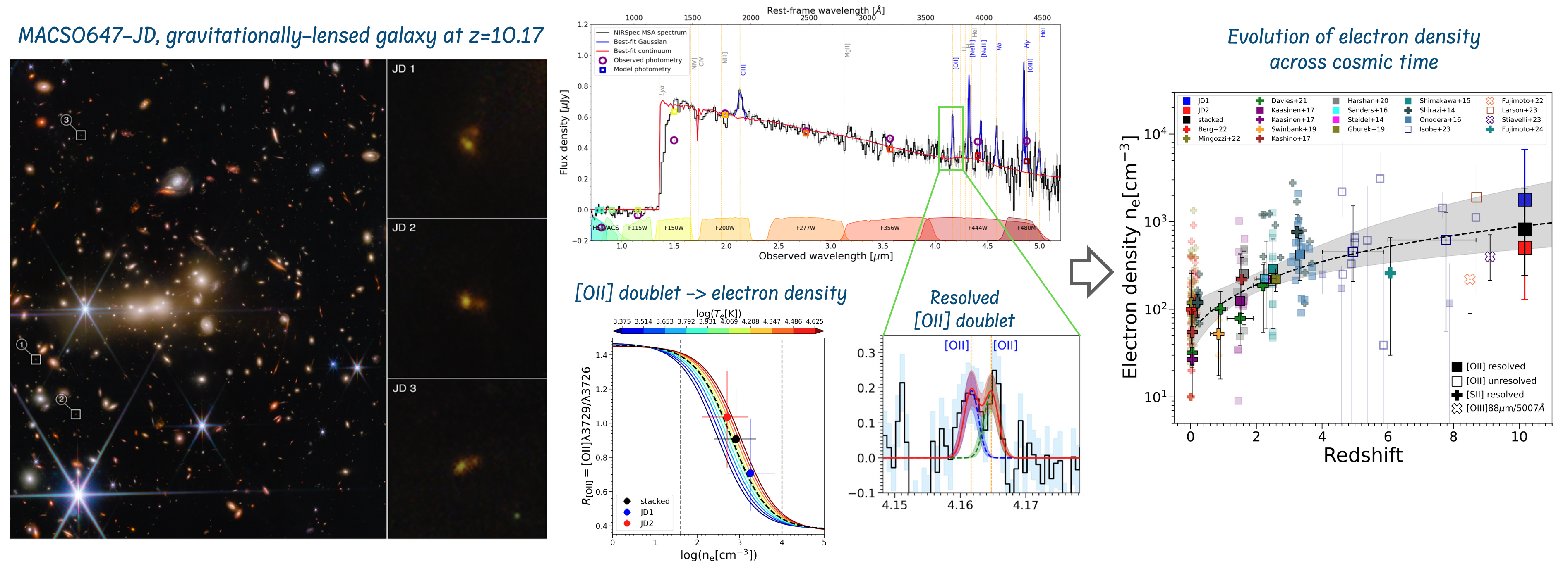 fig3